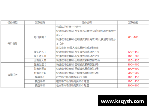 NBA球员薪资排行：巨额合同与竞技场上的激烈角逐