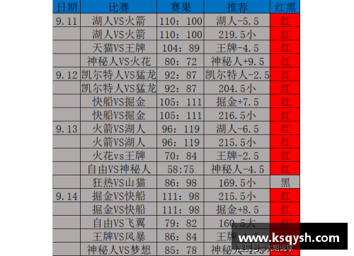 东决精彩回顾：NBA东部决赛比分及赛程全解析