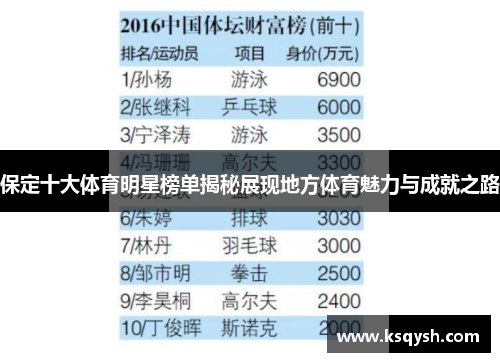 保定十大体育明星榜单揭秘展现地方体育魅力与成就之路